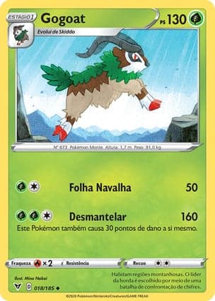 Carta Gogoat