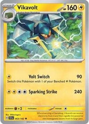 Carta Vikavolt